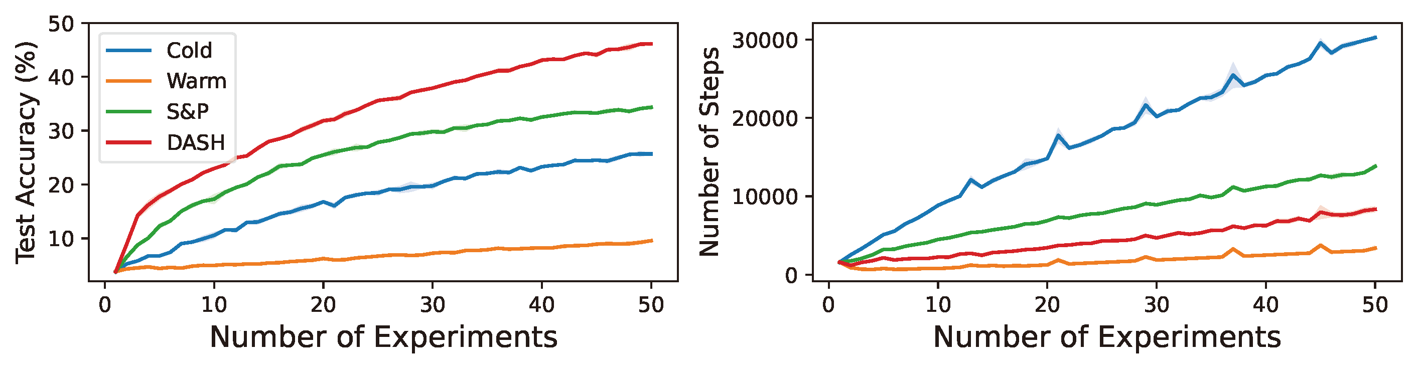 DASH_imagenet