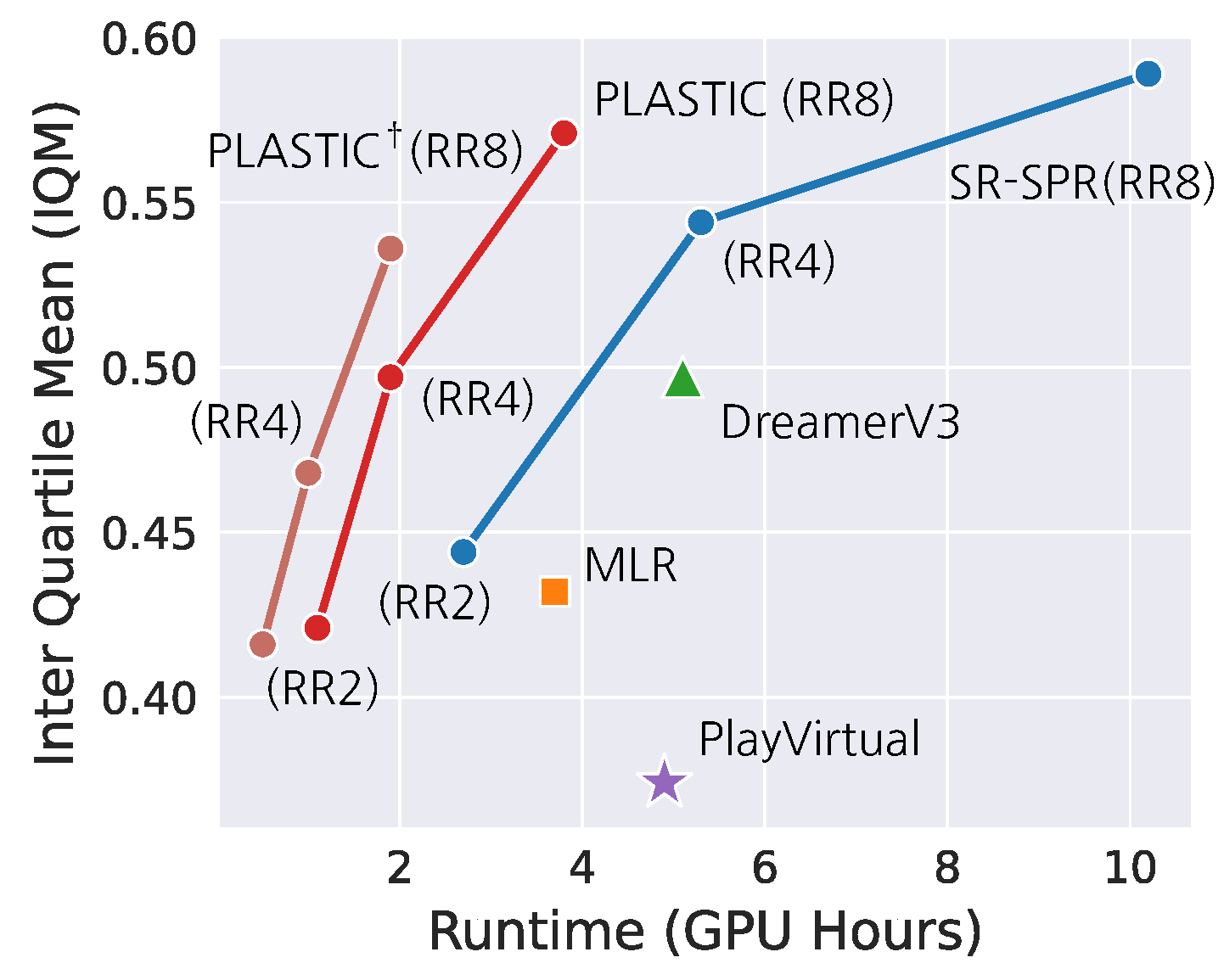 plastic_benchmark