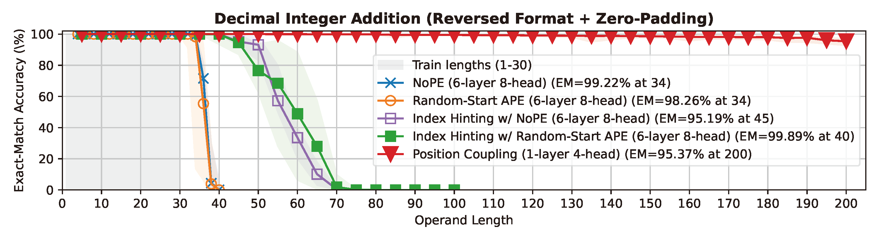 Position_Coupling1