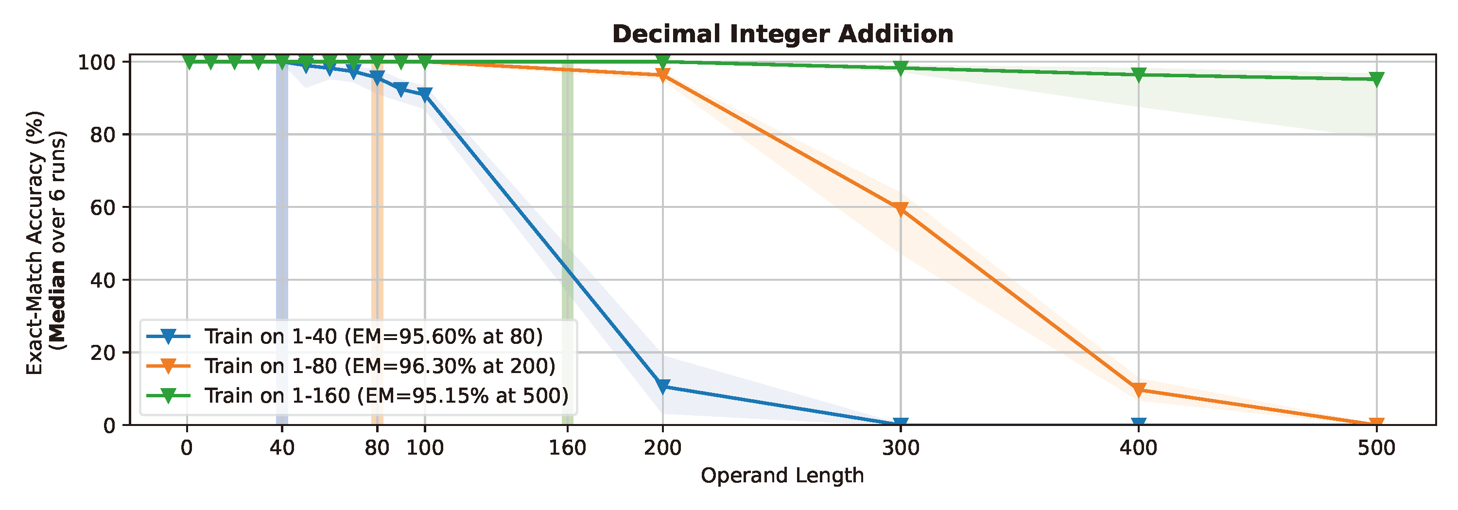 Position_Coupling2