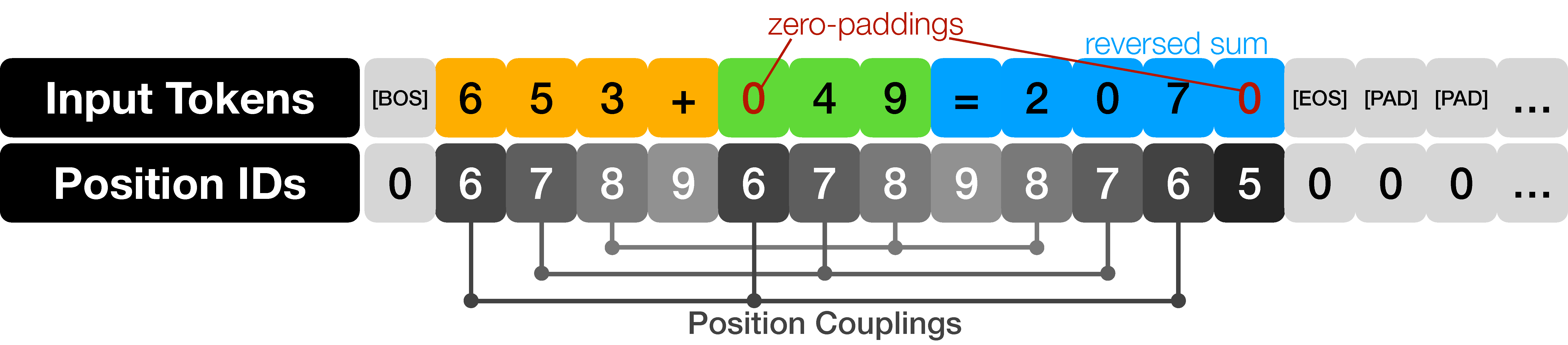 Position_Coupling3